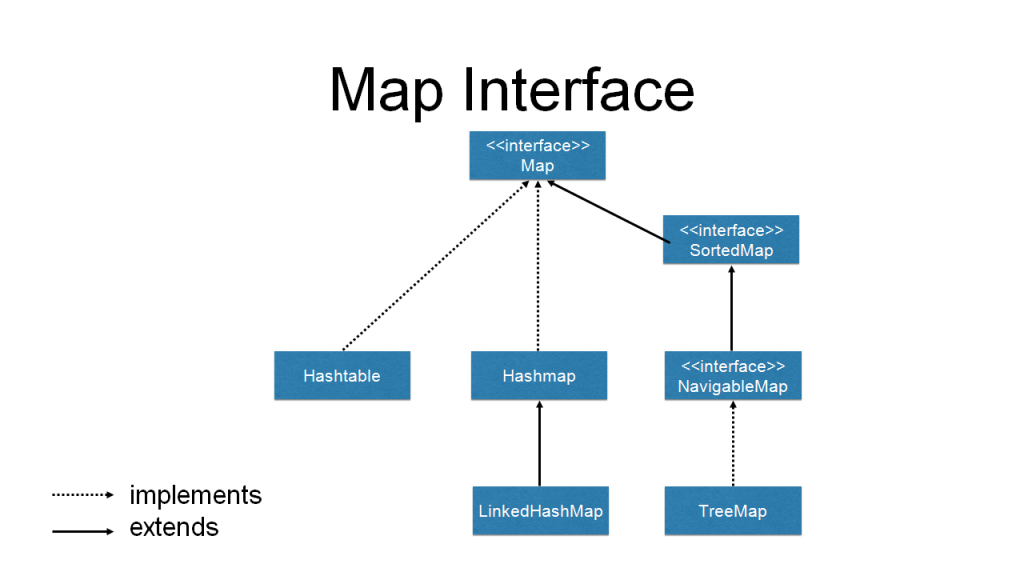 Map interface