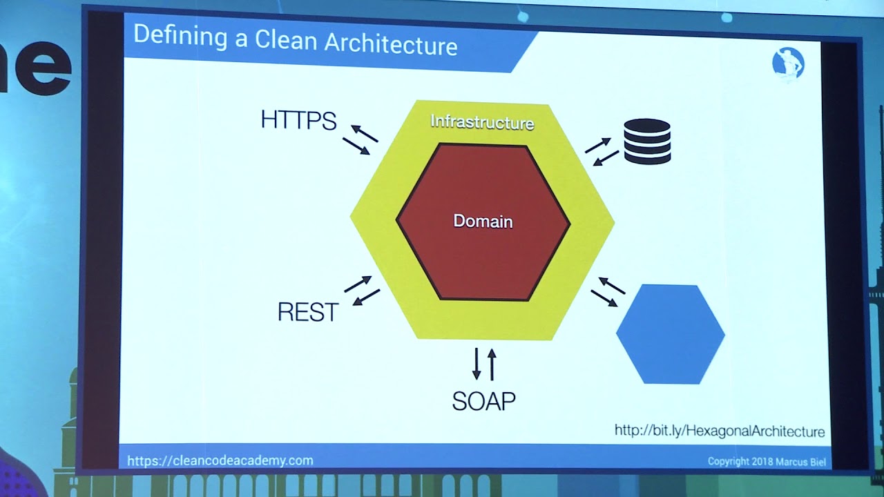 Clean Code Archives - Marcus Biel